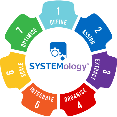 dave jenyns systemology team accelerator value 1995 61f85dc17c566
