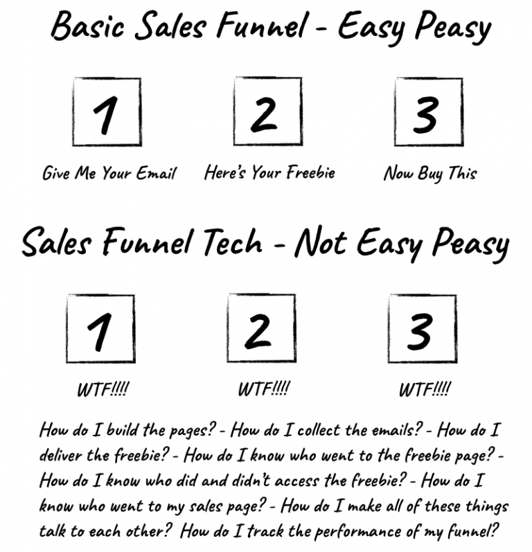 dave kaminski funnel sanity value 299 62099b6ab6e27