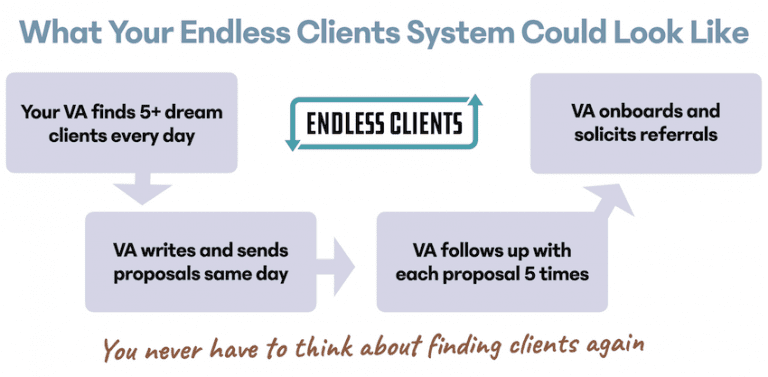 robert williams endless clients value 497 62168ff0c3944