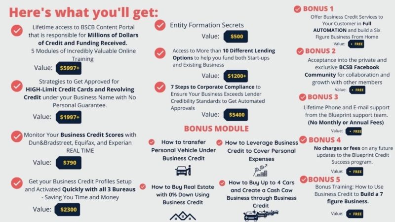 oz konar business lending blueprint 6293057f88f3a