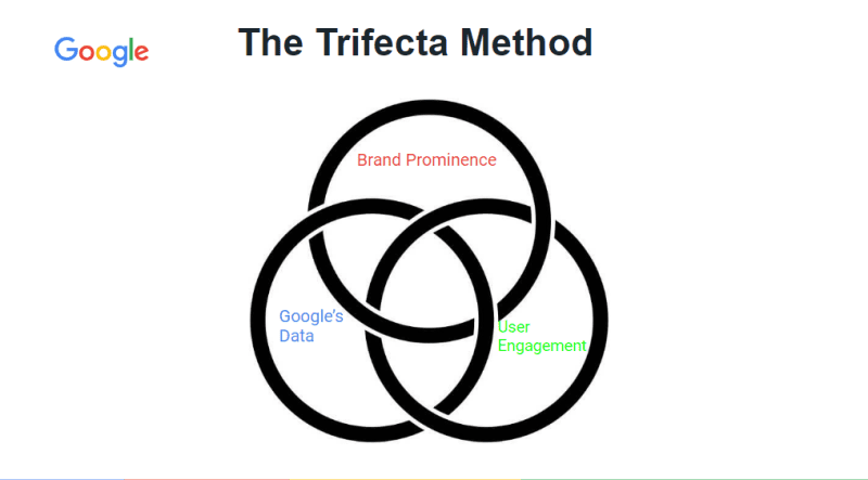 brock misner ranking google business profiles the local trifecta method 64f432e65b892