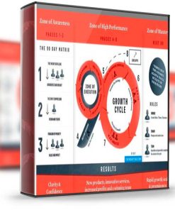 Todd Herman – 90 Day Year