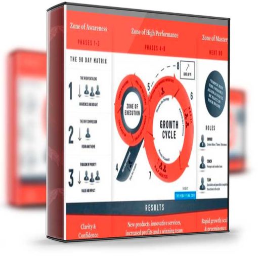 Todd Herman – 90 Day Year