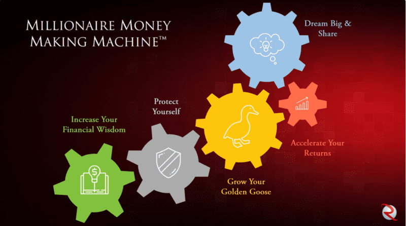 robert rolith millionaire money making machine 67d267f98b579