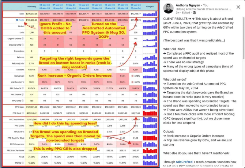 anthony nguyen adscrafted ppc mastery 6836d595a2d98